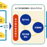 eLTAXにおける”MUD001E”のエラー解消方法